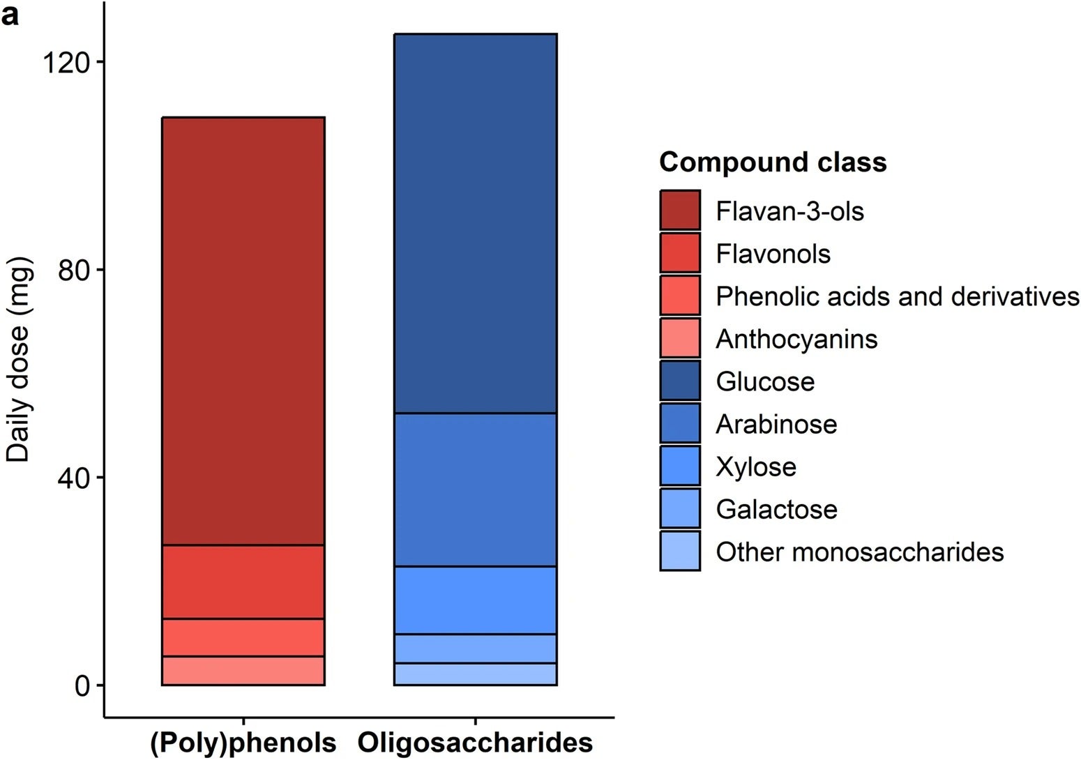 Cranberries help prevent diabetes and cardiovascular diseases, study
